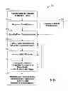 Fig. 06 - Treatment progress tracking and recalibration