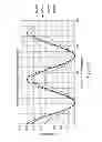 Fig. 22 - Apparatus and methods for multiphoton microscopy