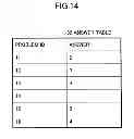 Fig. 12 - Question setting apparatus and method