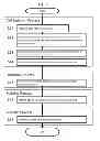 Fig. 02 - CELL TREATMENT SOLUTION AND METHOD OF PREPARING STAINED CELL SUSPENSION FOR A MEASUREMENT OF NUCLEAR DNA BY FLOW CYTOMETRY