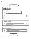 Fig. 06 - CELL TREATMENT SOLUTION AND METHOD OF PREPARING STAINED CELL SUSPENSION FOR A MEASUREMENT OF NUCLEAR DNA BY FLOW CYTOMETRY