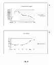 Fig. 08 - Method for determining DNA fragmentation in microorganisms