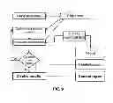 Fig. 09 - Method for determining DNA fragmentation in microorganisms