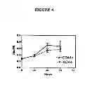 Fig. 05 - BIOMARKERS FOR DETECTION AND DIAGNOSIS OF HEAD AND NECK SQUAMOUS CELL CARCINOMA