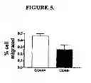 Fig. 06 - BIOMARKERS FOR DETECTION AND DIAGNOSIS OF HEAD AND NECK SQUAMOUS CELL CARCINOMA