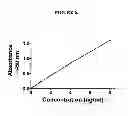 Fig. 07 - BIOMARKERS FOR DETECTION AND DIAGNOSIS OF HEAD AND NECK SQUAMOUS CELL CARCINOMA
