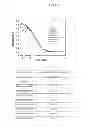 Fig. 09 - ANTIBODIES WHICH DETECT PIVKAII AND METHODS OF USE THEREOF