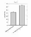 Fig. 06 - Detection of LCAT activity