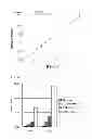 Fig. 07 - AGENT FOR MEASURING ENDOTOXIN