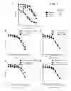Fig. 02 - Methods and compounds for increasing sensitivity of botulinum assays