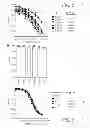 Fig. 03 - Methods and compounds for increasing sensitivity of botulinum assays