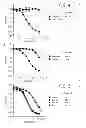 Fig. 04 - Methods and compounds for increasing sensitivity of botulinum assays