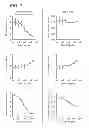Fig. 07 - Methods and compounds for increasing sensitivity of botulinum assays