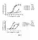 Fig. 06 - Ex vivo method for determining potential GLP-2 receptor modulators
