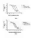 Fig. 07 - Ex vivo method for determining potential GLP-2 receptor modulators