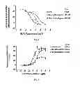 Fig. 08 - Ex vivo method for determining potential GLP-2 receptor modulators