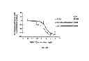 Fig. 09 - Ex vivo method for determining potential GLP-2 receptor modulators