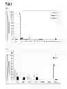 Fig. 02 - Method for screening for compound capable of enhancing or inhibiting OATP1B1 transport activity, and method for determining expression level of OATP1B1