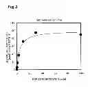 Fig. 04 - Method for screening for compound capable of enhancing or inhibiting OATP1B1 transport activity, and method for determining expression level of OATP1B1