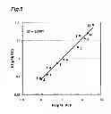 Fig. 06 - Method for screening for compound capable of enhancing or inhibiting OATP1B1 transport activity, and method for determining expression level of OATP1B1