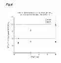 Fig. 07 - Method for screening for compound capable of enhancing or inhibiting OATP1B1 transport activity, and method for determining expression level of OATP1B1