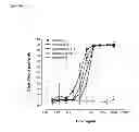 Fig. 09 - Methods for making antibody molecules having specificity for human IL-6