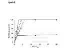 Fig. 04 - Modified 13-hydroperoxide lyases and uses thereof