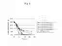 Fig. 02 - Yeast mutant of kluyveromyces and method for ethanol production using the same