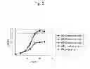Fig. 07 - Yeast mutant of kluyveromyces and method for ethanol production using the same