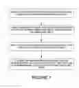 Fig. 02 - METHODS OF COMBINING MESENCHYMAL STEM CELLS AND CARTILAGE CONTAINING ALLOGRAFTS, AND PRODUCTS OF COMBINED MESENCHYMAL STEM CELLS AND CARTILAGE CONTAINING ALLOGRAFTS
