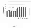 Fig. 02 - GST CMP slurries