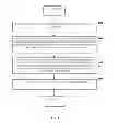 Fig. 08 - Adaptive communication mode for recording a media message