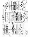 Fig. 20 - Method and apparatus for the alignment of a 60 GHz endfire antenna
