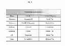 Fig. 07 - Multi-tier quality of service wireless comfmunications networks