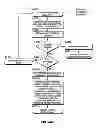 Fig. 85 - Device group partitions and settlement platform