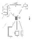 Fig. 02 - System and method for delegated authentication and authorization