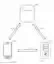 Fig. 01 - Assessing the security state of a mobile communications device