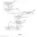 Fig. 04 - Assessing the security state of a mobile communications device