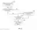 Fig. 05 - Assessing the security state of a mobile communications device