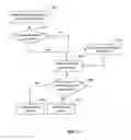 Fig. 06 - Assessing the security state of a mobile communications device