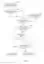 Fig. 07 - Assessing the security state of a mobile communications device
