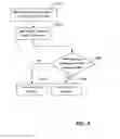 Fig. 08 - Assessing the security state of a mobile communications device