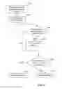 Fig. 09 - Assessing the security state of a mobile communications device