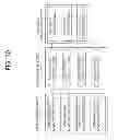 Fig. 07 - Method for supporting mobility of user equipment based on a selective mobility counting in a wireless communication system and apparatus for the same