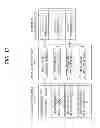 Fig. 09 - Method for supporting mobility of user equipment based on a selective mobility counting in a wireless communication system and apparatus for the same