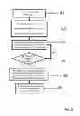 Fig. 03 - Method and system for handover of a user equipment in cell based networks