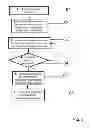 Fig. 04 - Method and system for handover of a user equipment in cell based networks