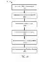 Fig. 09 - Mobile communication system with device handover and method of operation thereof