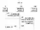 Fig. 07 - Communication method of terminal and communication method of base station for direct communication link between terminals