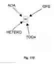 Fig. 44 - System and method for timely whereabouts determination by a mobile data processing system